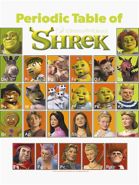 "Shrek Periodic Table Of Shrek Characters" Sticker for Sale by ...