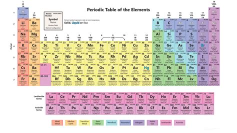 Periodic Table Wallpaper With All 118 Elements