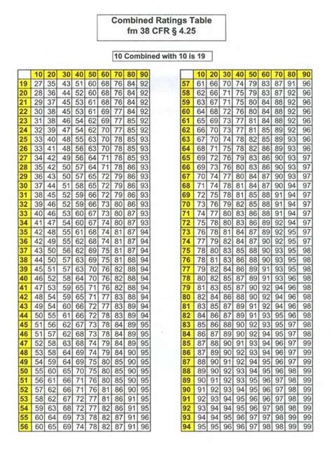 Combined Rating Table Calculator | Brokeasshome.com