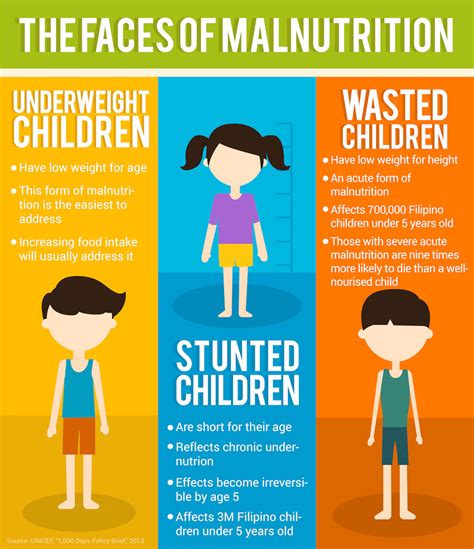 'Kulang sa timbang': Removing the stigma of child malnutrition | ABS ...