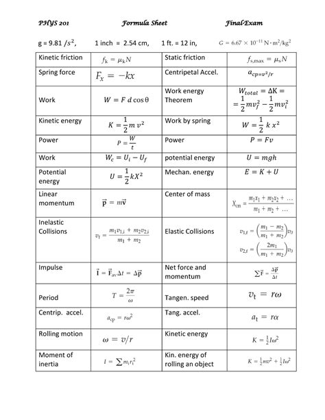 Outstanding Physics 201 Formula Sheet Ice Cream Chemical