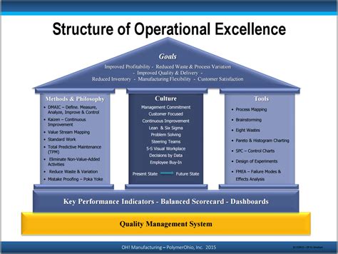 Operational Excellence Corner – The Foundations of Operational ...