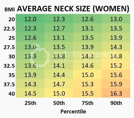 Average Neck Size Statistics and Charts for Men & Women | Nutritioneering