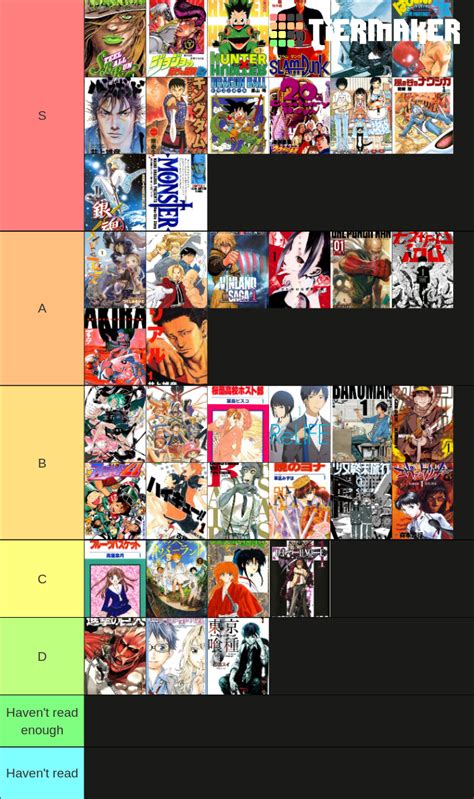 Top 100 Manga according to MyAnimeList Tier List (Community Rankings ...