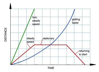 Changing the way you learn | Mind Map