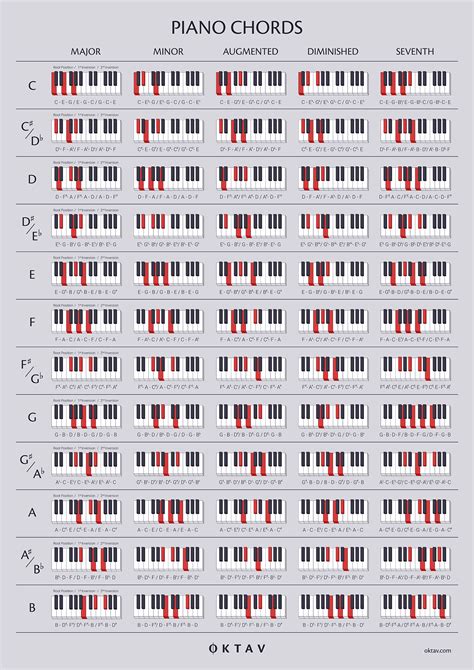 Piano Chords Chart Printable