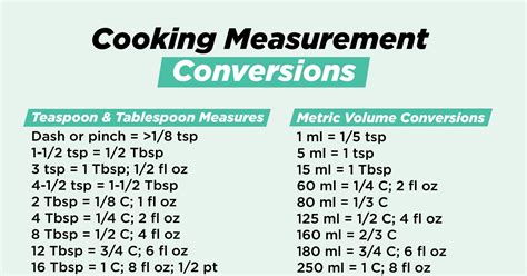 Tablespoon To Ml Conversion | Bruin Blog