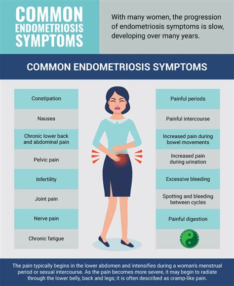 Treatment for Endometriosis - Philadelphia Holistic Clinic - Dr. Tsan & Co