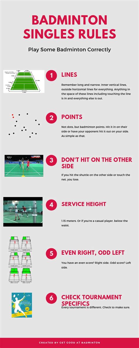 Badminton Rules and Regulations For Singles - Get Good At Badminton