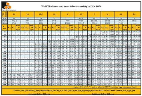 Hdpe Wall Thickness Chart Pipe Sizer Mcquay: Hdpe Pipe, 44% OFF