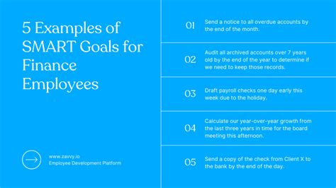 Get Inspired by 35 Examples of SMART Goals for Employees | Zavvy