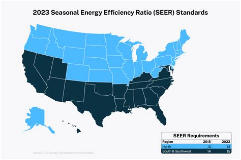 SEER Rating Explained: What is a Good SEER Rating?