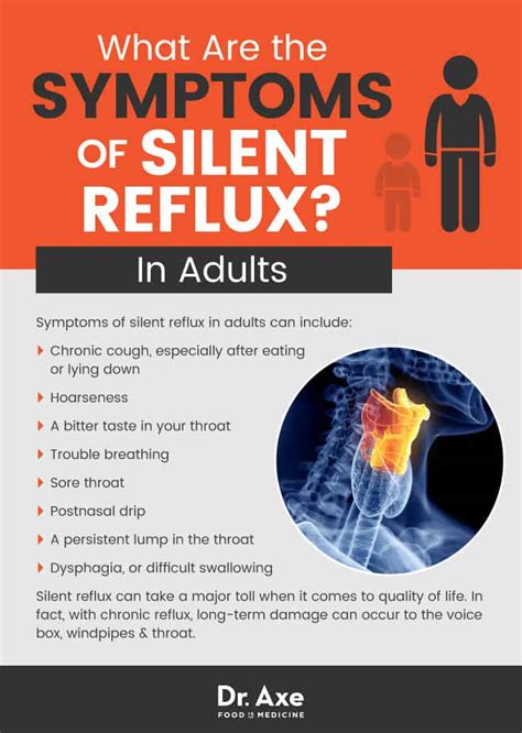 Silent Reflux: Relieve Symptoms Naturally - Dr. Axe