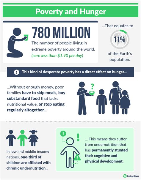 World Hunger: Key Facts and Statistics - ENALLAXNEWS.GR