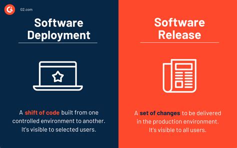 What Is Software Deployment? Process and Best Practices