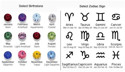 The Wonderful World of Gemstones: Birthstones, what is your TRUE ...