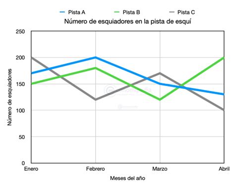 Sesión 10: INTERPRETACIÓN DE GRÁFICAS