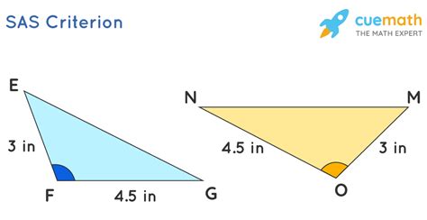 What is SAS Triangle Formula? Examples