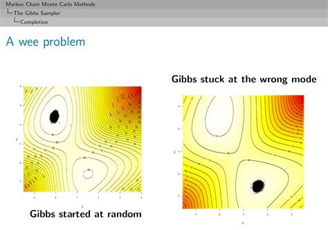 bayesian - Why Gibbs Sampling for mixture models? - Cross Validated