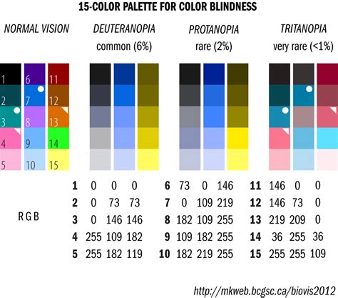 designing scientific figures for color blind people to make them more ...