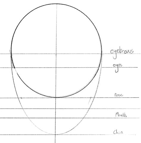 How To Draw Human Faces Proportions