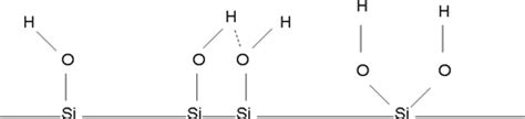 The Importance of Sample Preparation When Measuring Specific Surface ...