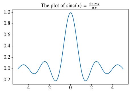 A Better Guide On Producing High-Quality Figures in LaTeX Using ...