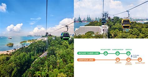 Sentosa Cable Car Map