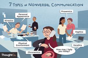 What Is Nonverbal Communication?