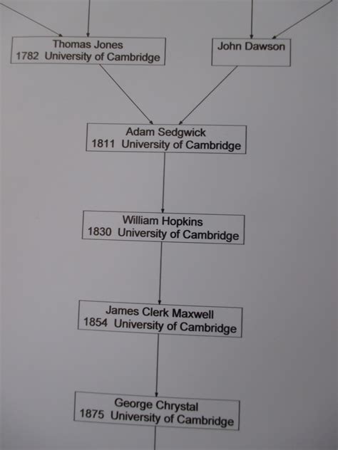 RENeW: The Academic Family Tree Going Back to Maxwell, Newton, and Galileo