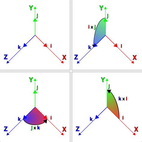 Understanding Quaternions3D Game Engine Programming