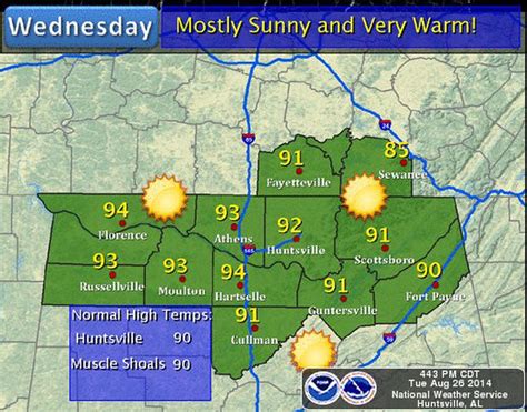 Today's north Alabama weather: Seasonal highs near 93 - al.com