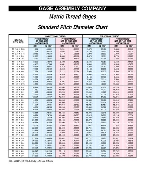 Printable Metric Thread Chart - Printable Word Searches