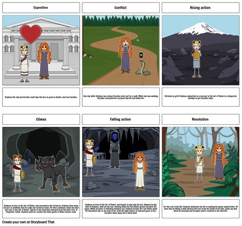 Orpheus and Eurydice Storyboard por 3112e497