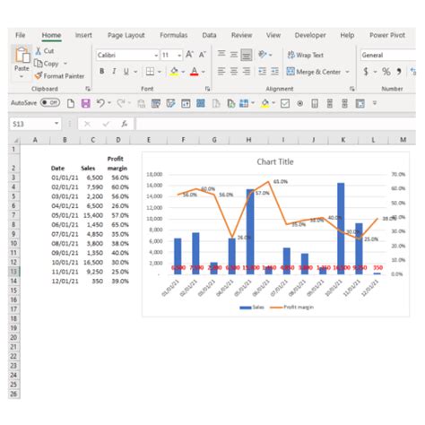 How to make a combo chart | Template Dashboard