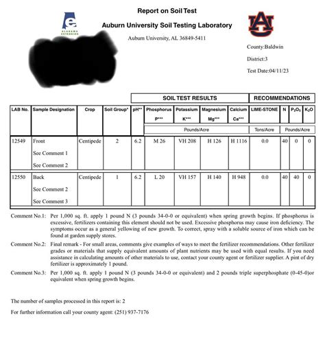 Soil sample results : r/lawncare