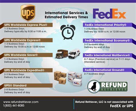 UPS & FedEx International Services | Refund Retriever