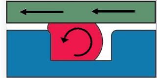 What you Need to Know About Dynamic Seal Applications | Hot Topics