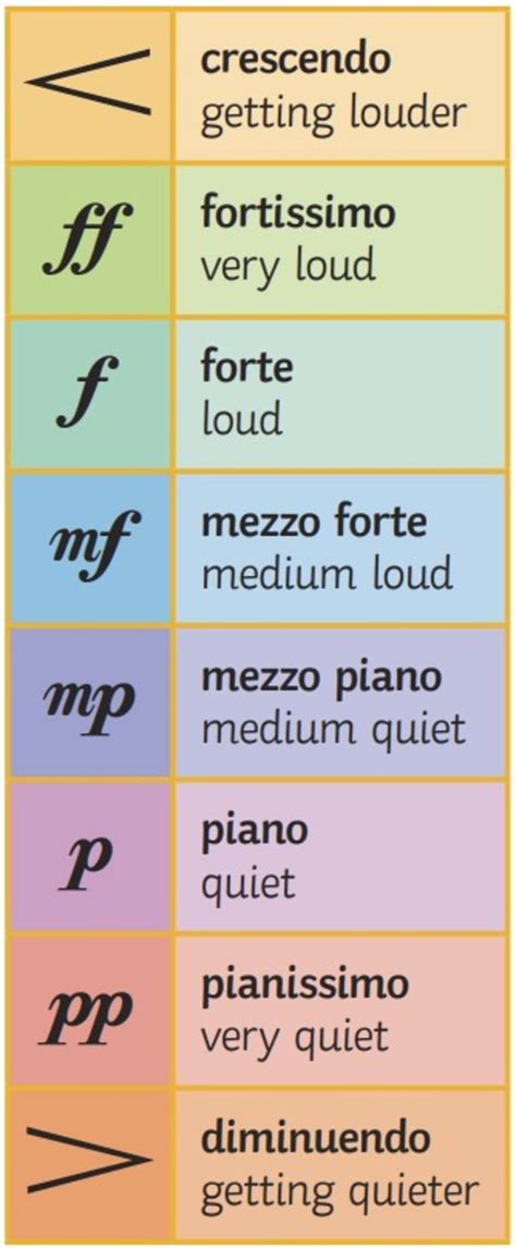 What are the Elements of Music? - Resources & Information