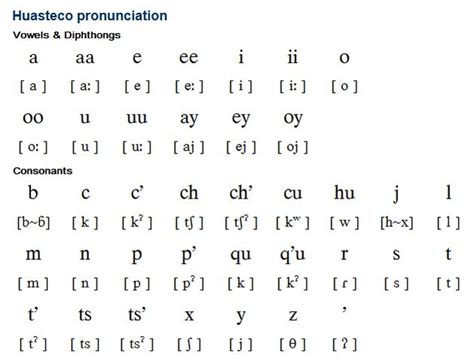 Huasteco (Teenek) is a Mayan language with about 150,000 speakers in ...