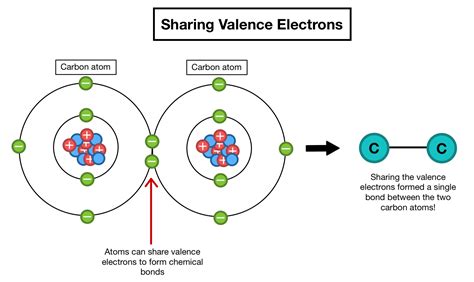 Valence Electrons — Definition & Importance - Expii