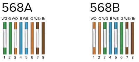 [DIAGRAM] Cat 5e Wiring Color Diagrams Tiaeia 568a 568b Standards For ...