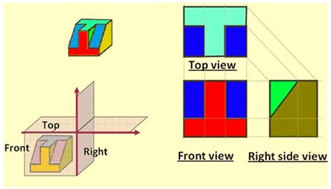 Projection Method | First And Third Angle Projection | Difference