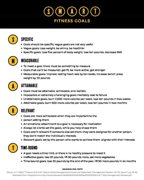 Setting Fitness Goals is Essential to Long-Term Success | ISSA