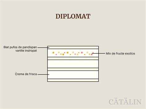 Tort diplomat – Bunatati de la Catalin