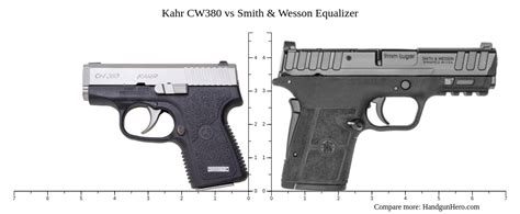 Kahr CW380 vs Smith & Wesson Equalizer size comparison | Handgun Hero