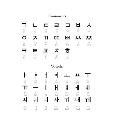 Korean Alphabet Letters Hangul