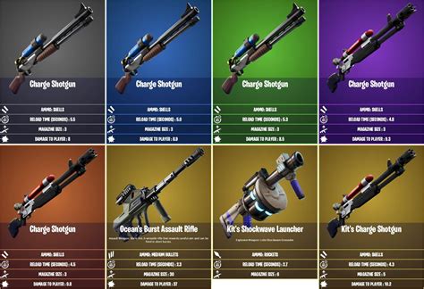 Should you use the new “Charge Shotgun”?