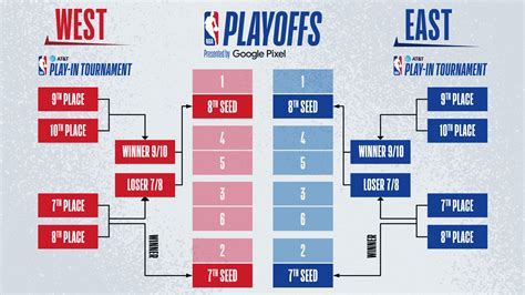 2023 Playoff Picture - sol-inc.jp