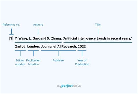 IEEE Citation Style - Examples and Guidelines